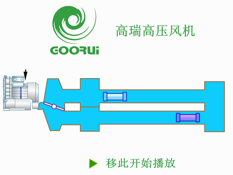 高瑞高压风机吹吸应用