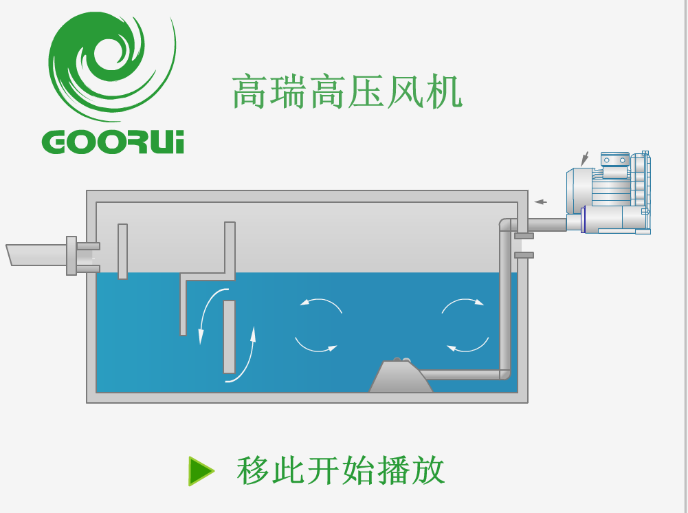 高瑞高压风机污水处理应用